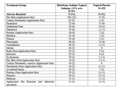 Treatment (Treatment Group Copy)
